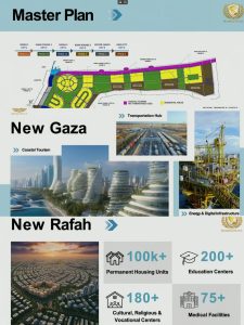 غزة الجديدة